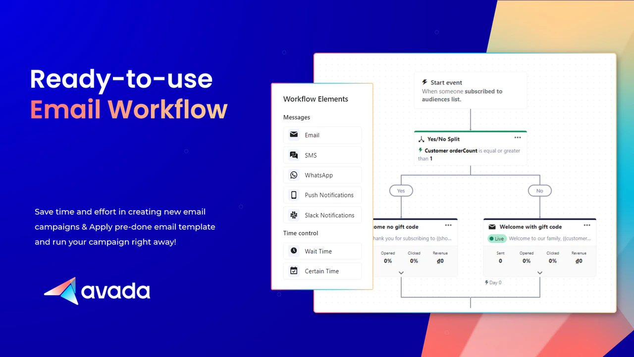 Workflows d'automatisation (Email, SMS, Web Push, WhatsApp)