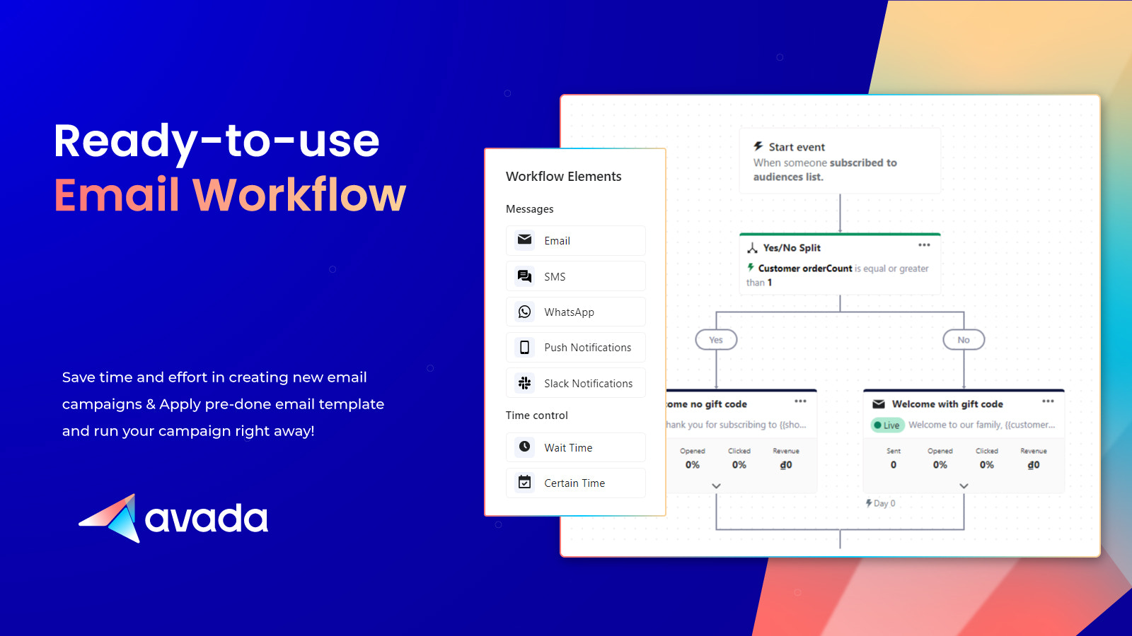 Automatizace pracovních postupů(e-mail, SMS, Web Push, WhatsApp)