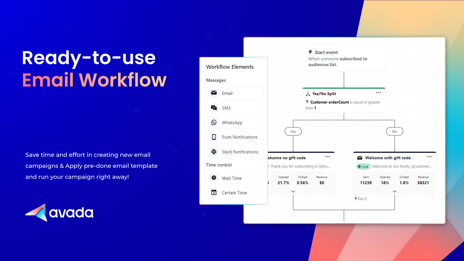 Automation workflows (Email, SMS, Web Push, WhatsApp)