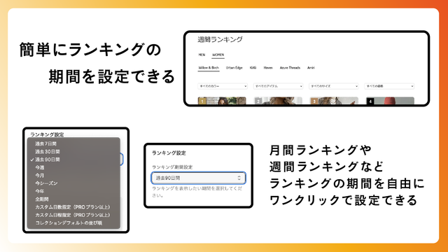 ランキングの期間設定が可能
