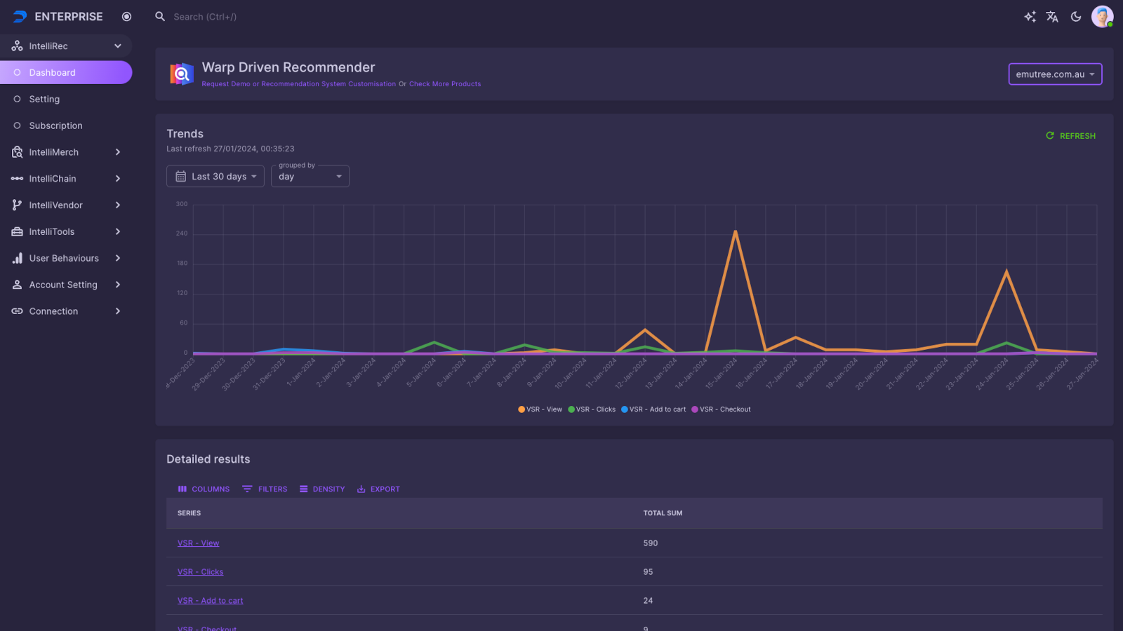 User behaviours real-time tracking in recommendation widgets