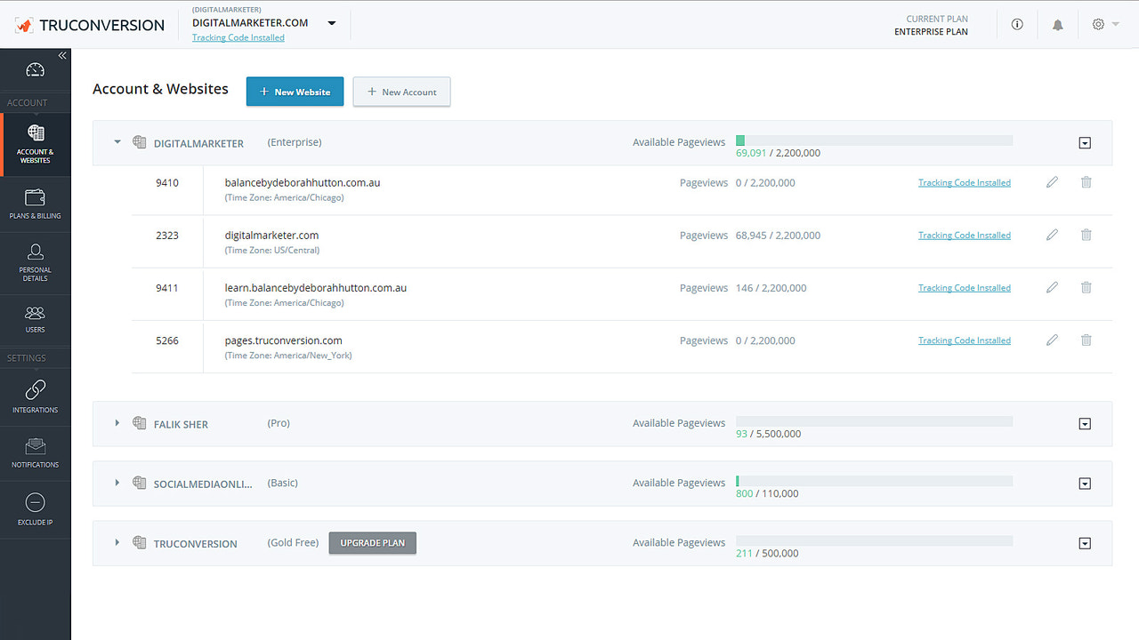 TruConversion Account & Websites