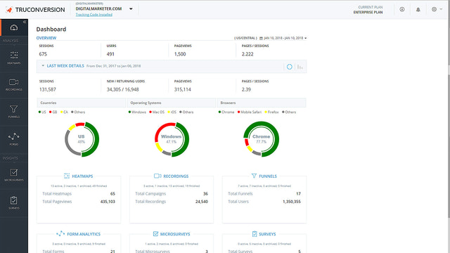 TruConversion Dashboard