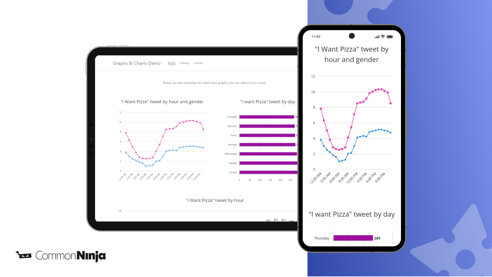 Common Ninja Graphs & Charts Screenshot