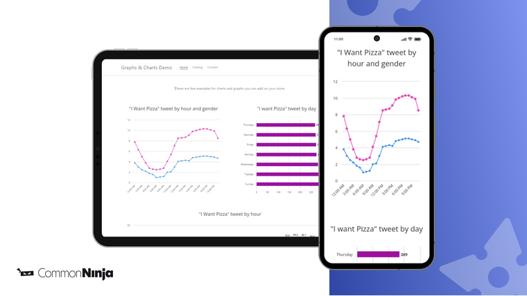 Common Ninja Graphs & Charts Screenshot