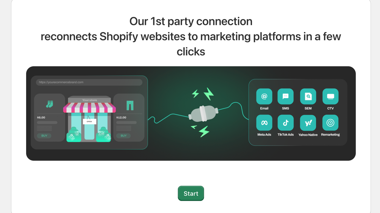 Our 1st party connection reconnects Shopify website to marketing