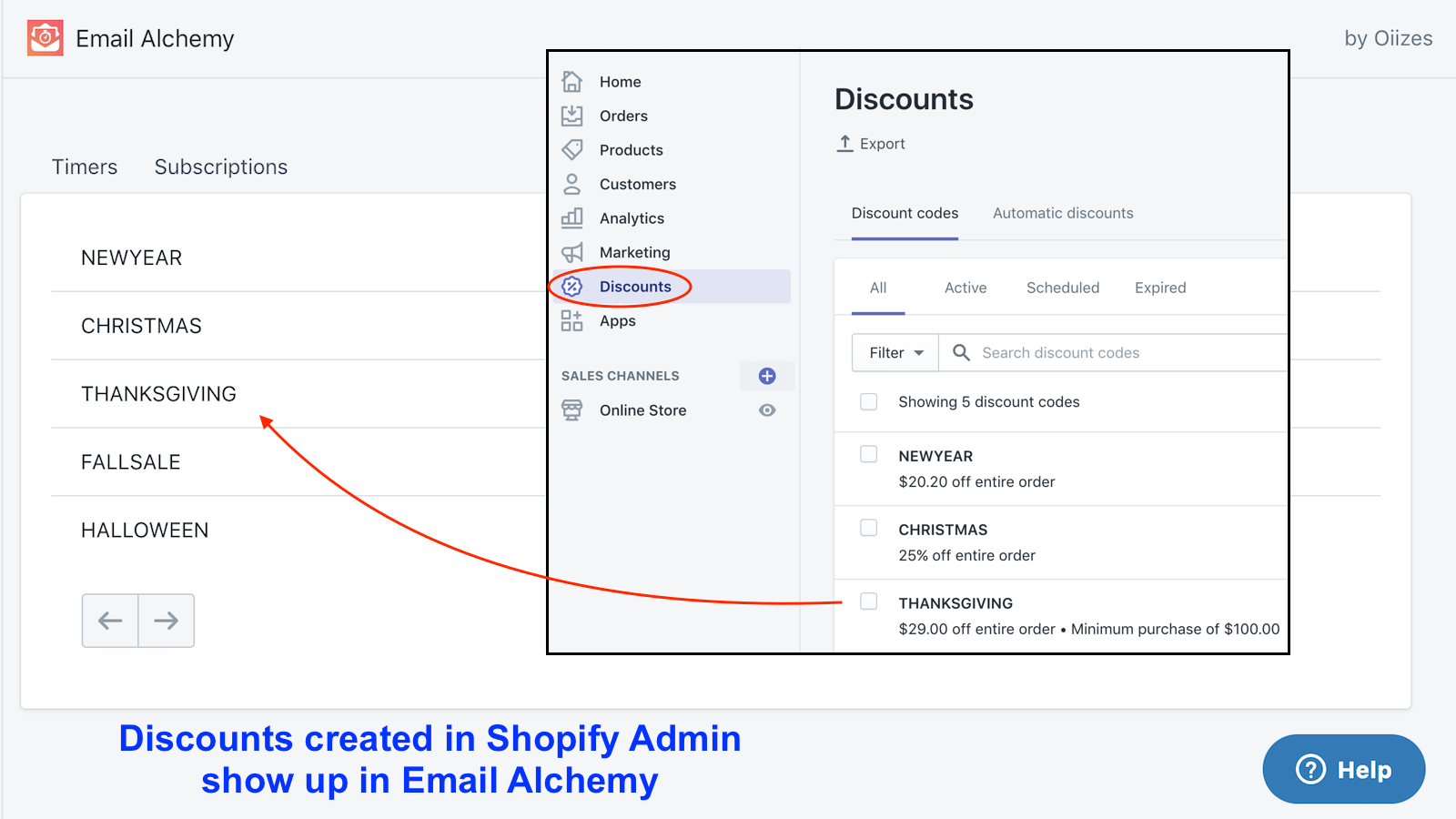 Email Alchemy Ecommerce Plugins For Online Stores Shopify App Store