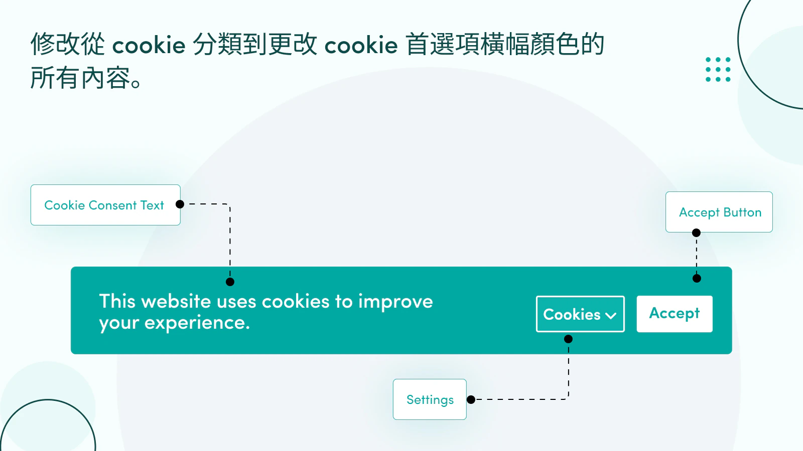 修改您的GDPR或CCPA标语的任何部分。