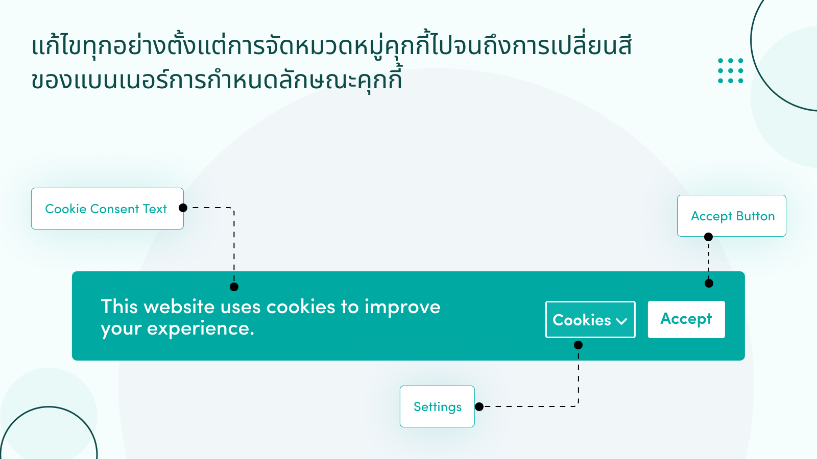 แก้ไขทุกส่วนของแบนเนอร์ GDPR หรือ CCPA ของคุณ