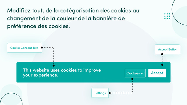 Modifiez chaque partie de votre bannière GDPR ou CCPA.