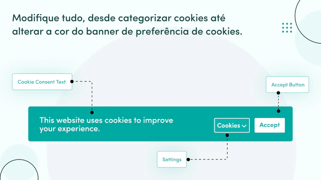 Modifique cada parte do seu banner GDPR ou CCPA.