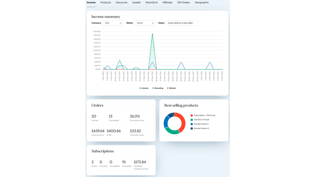 Sell any digital product directly from your Linktree with the SendOwl Link  App.