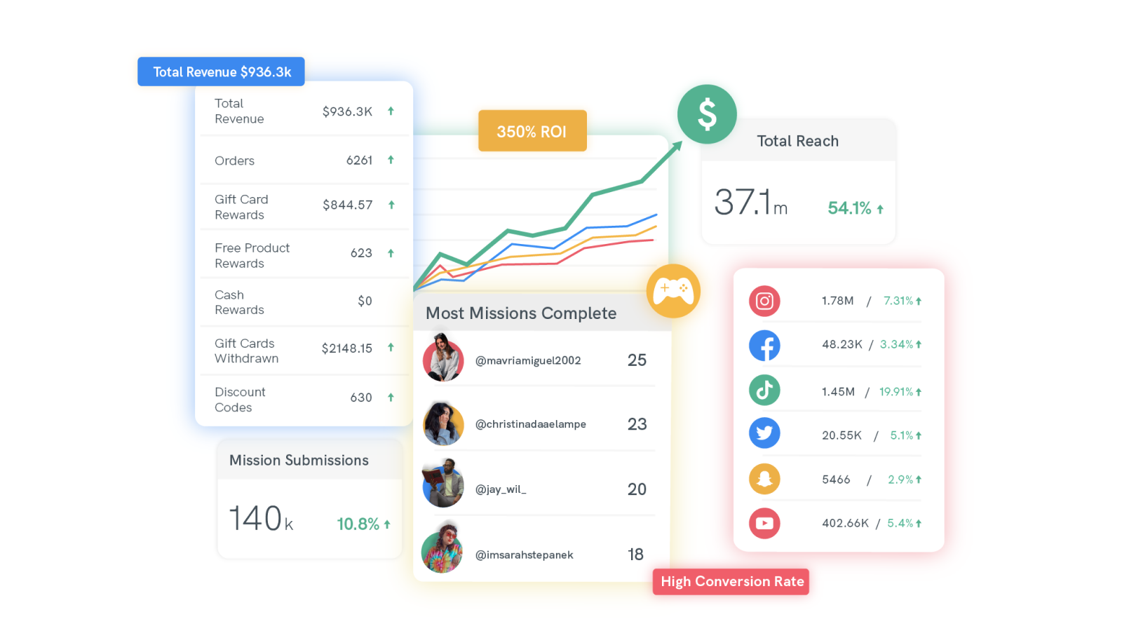 Spor og repliker dine succeser med detaljeret analyse