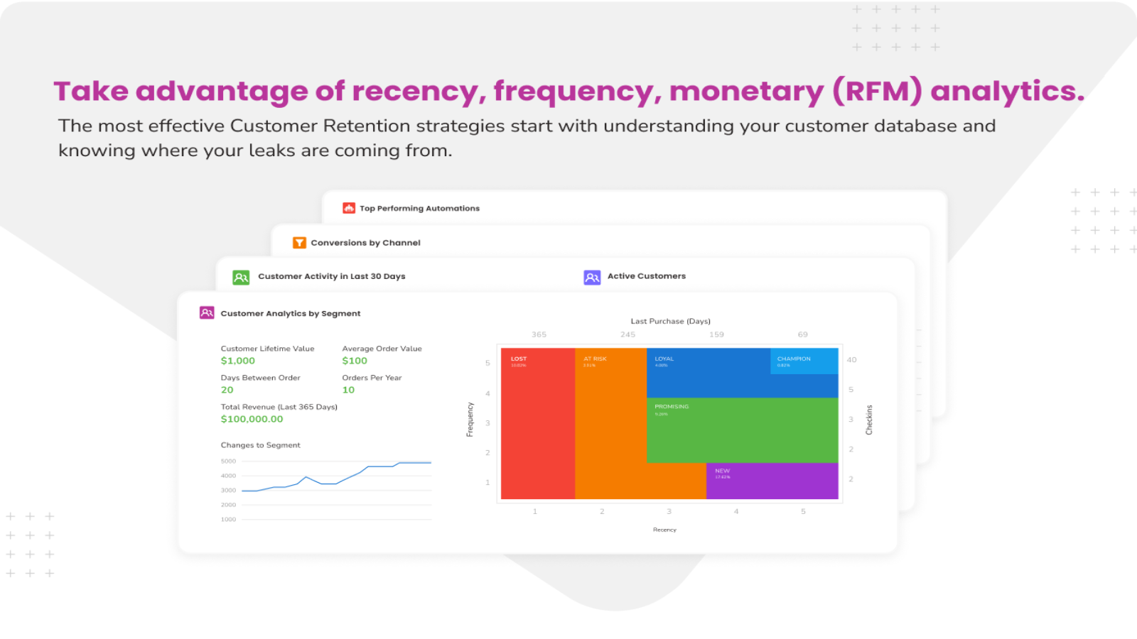 Patch Customer Retention Screenshot