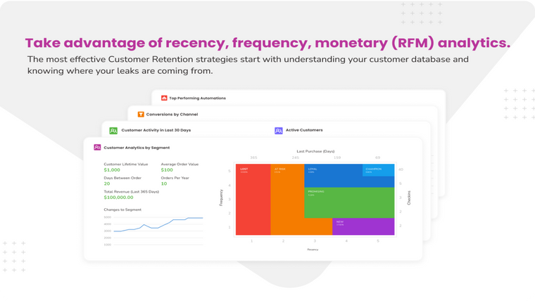 Patch Customer Retention Screenshot