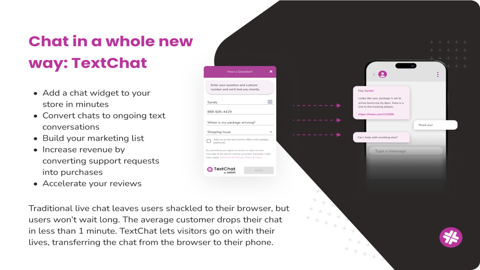 TextChat transfère le chat web directement sur le téléphone de vos clients!