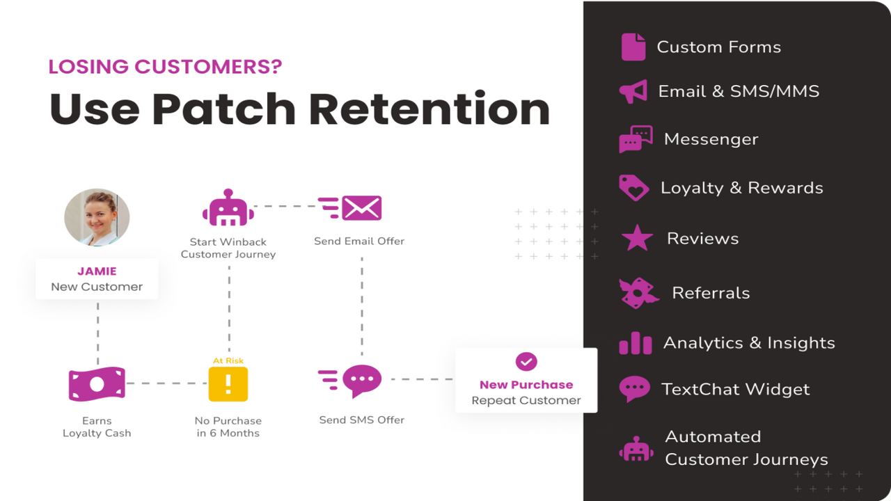 Get every tool that you need to execute your retention strategy 