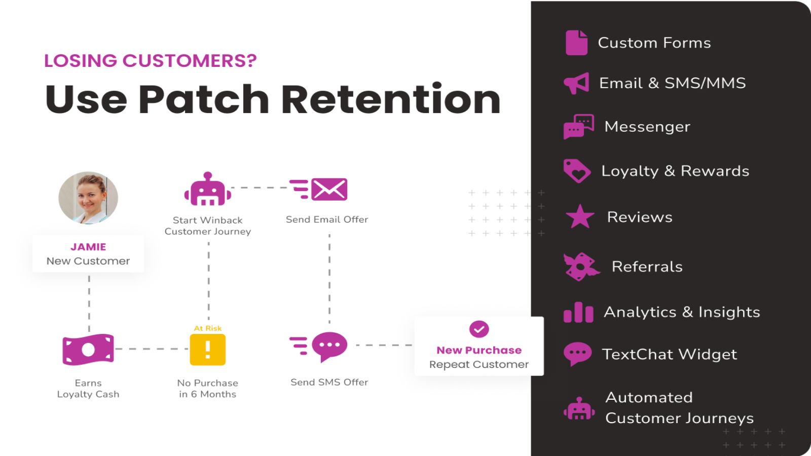 Get every tool that you need to execute your retention strategy 
