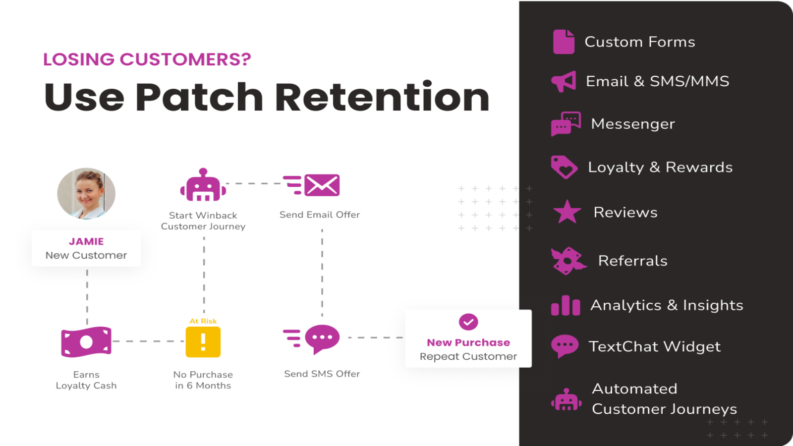 Patch Customer Retention Screenshot