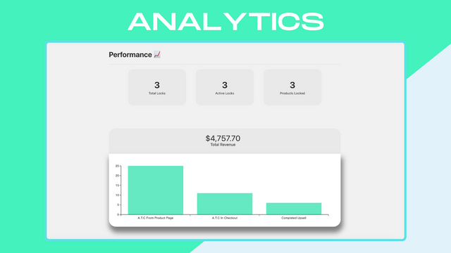 Upsell Analytics Dashboard