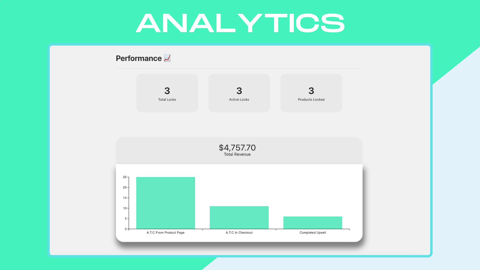 Tableau de bord d'analytique des ventes incitatives