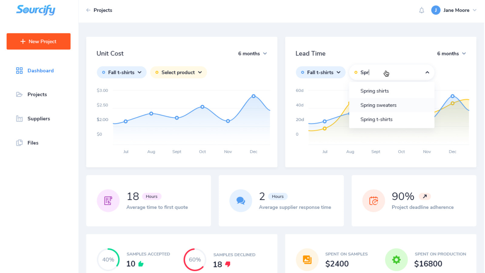 Painel de Sourcing de Produtos do Comprador