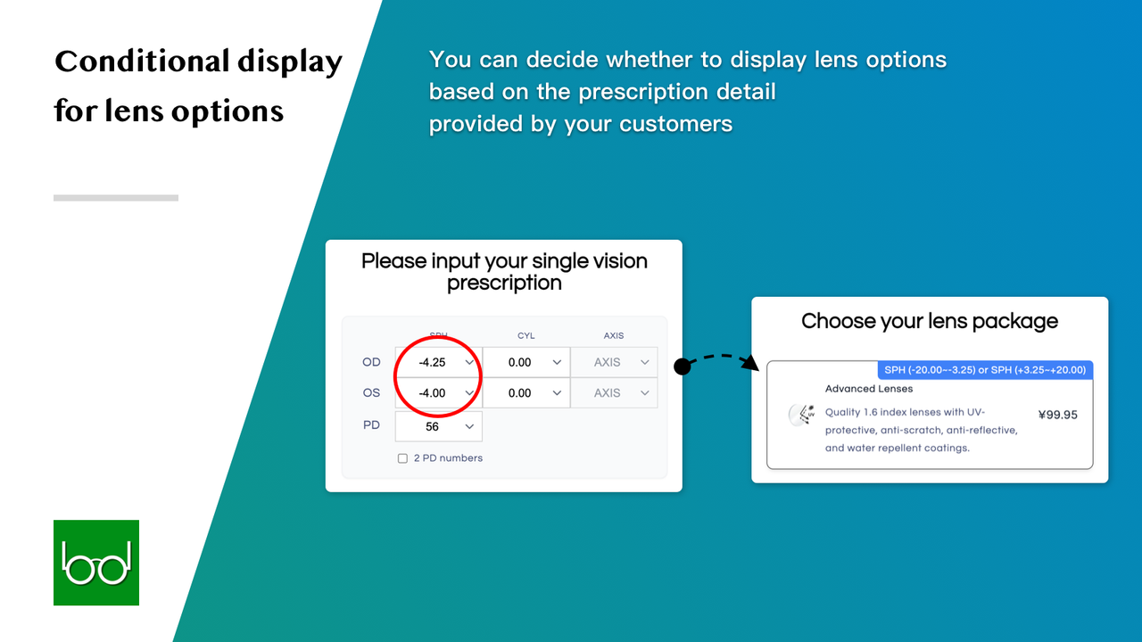 conditional display