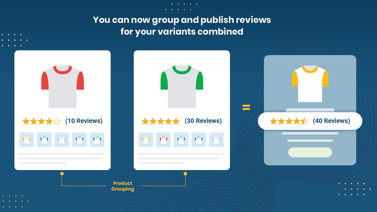 Product grouping feature of Proviews