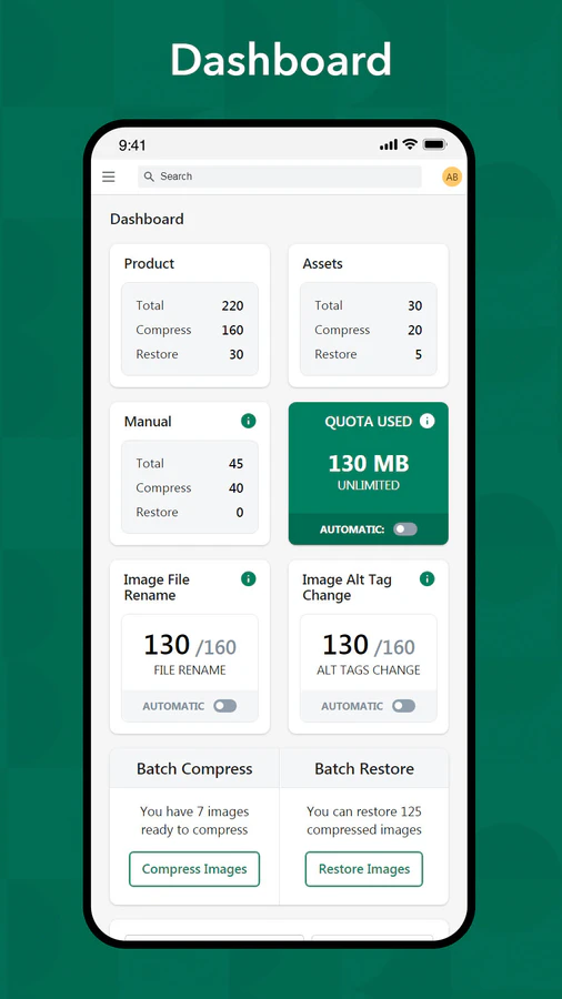 mobil responsiv dashboard med mulige analyser