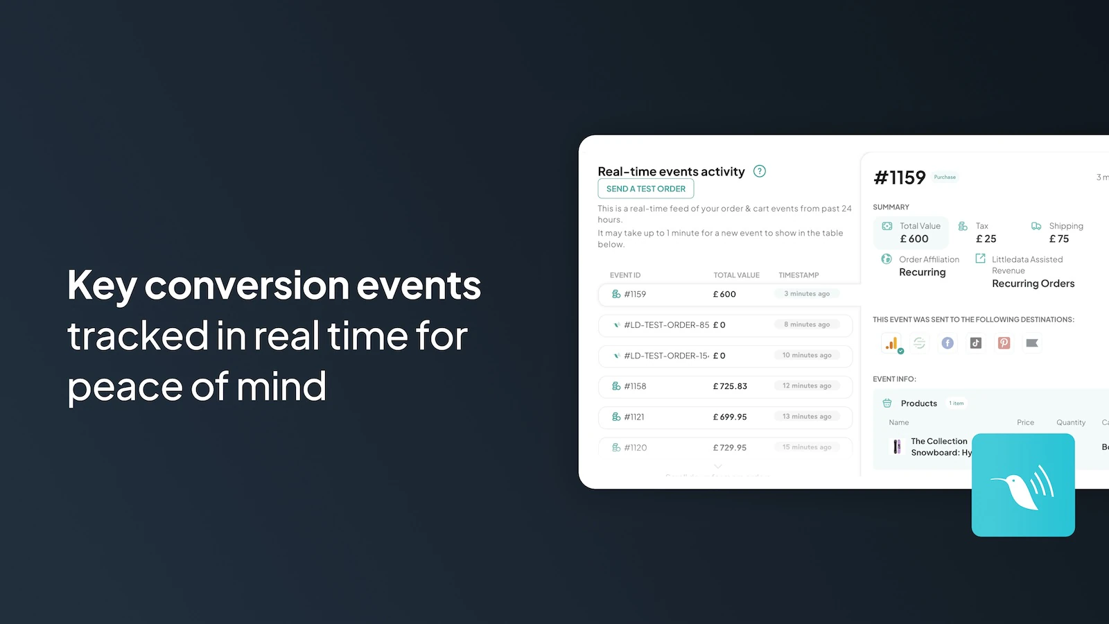 Key conversion events tracked in realtime