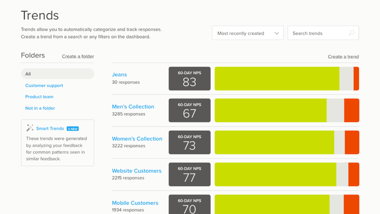 Delighted Post‑Delivery Survey Screenshot