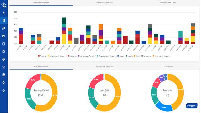 Staafdiagram