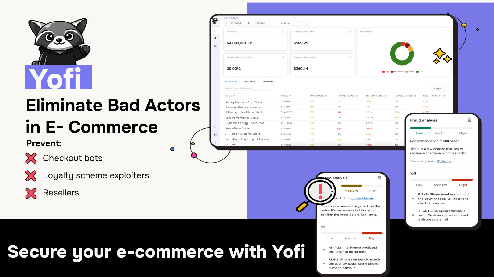 Elimine Atores Mal-intencionados no E-Commerce com Yofi