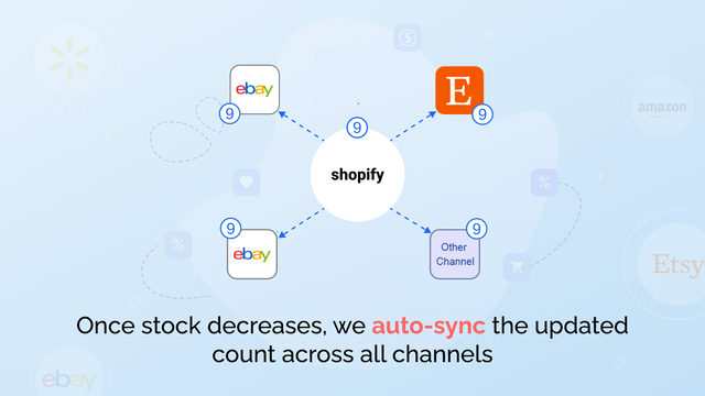 Sync Shopify stock with connected channels