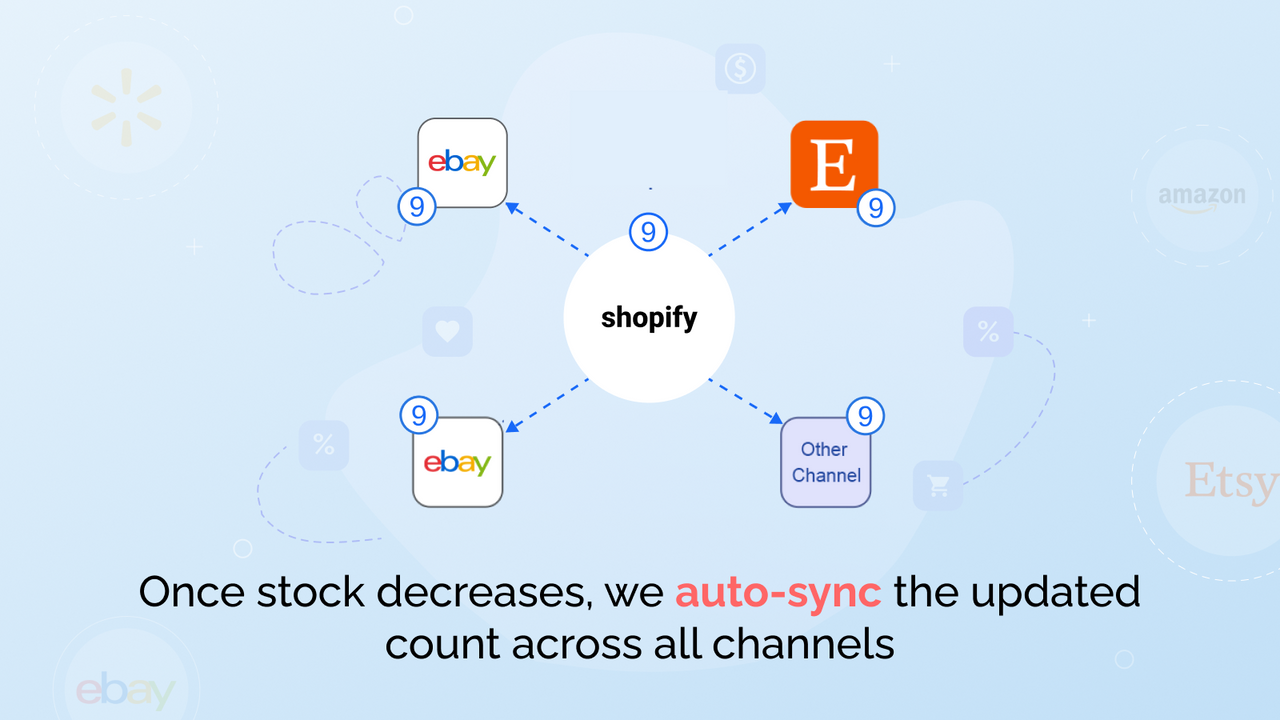 Sync Shopify stock with connected channels