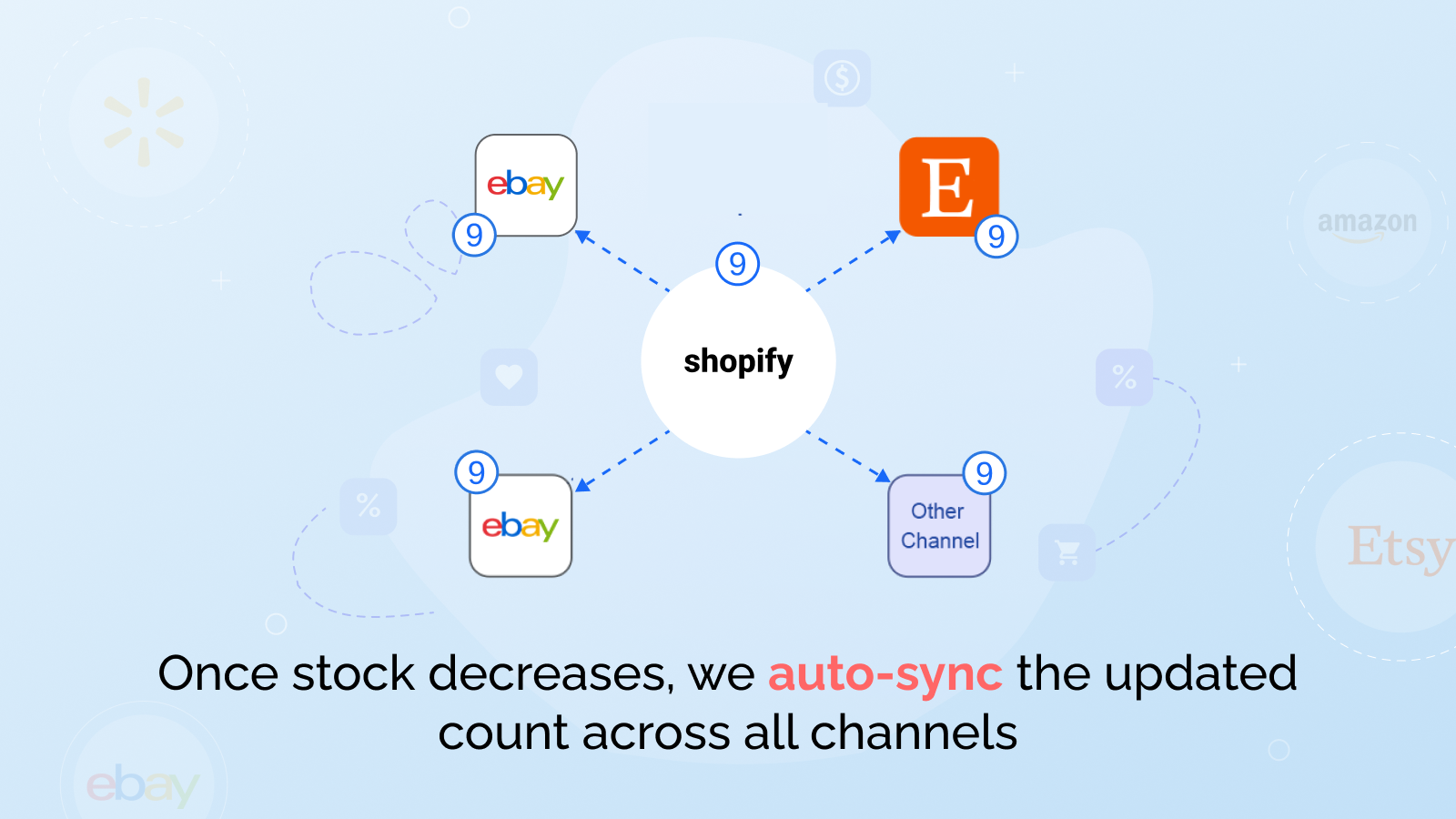 Sincronize o estoque do Shopify com canais conectados