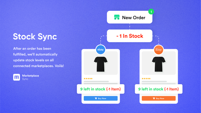 Multiorders Etsy & eBay sync Screenshot