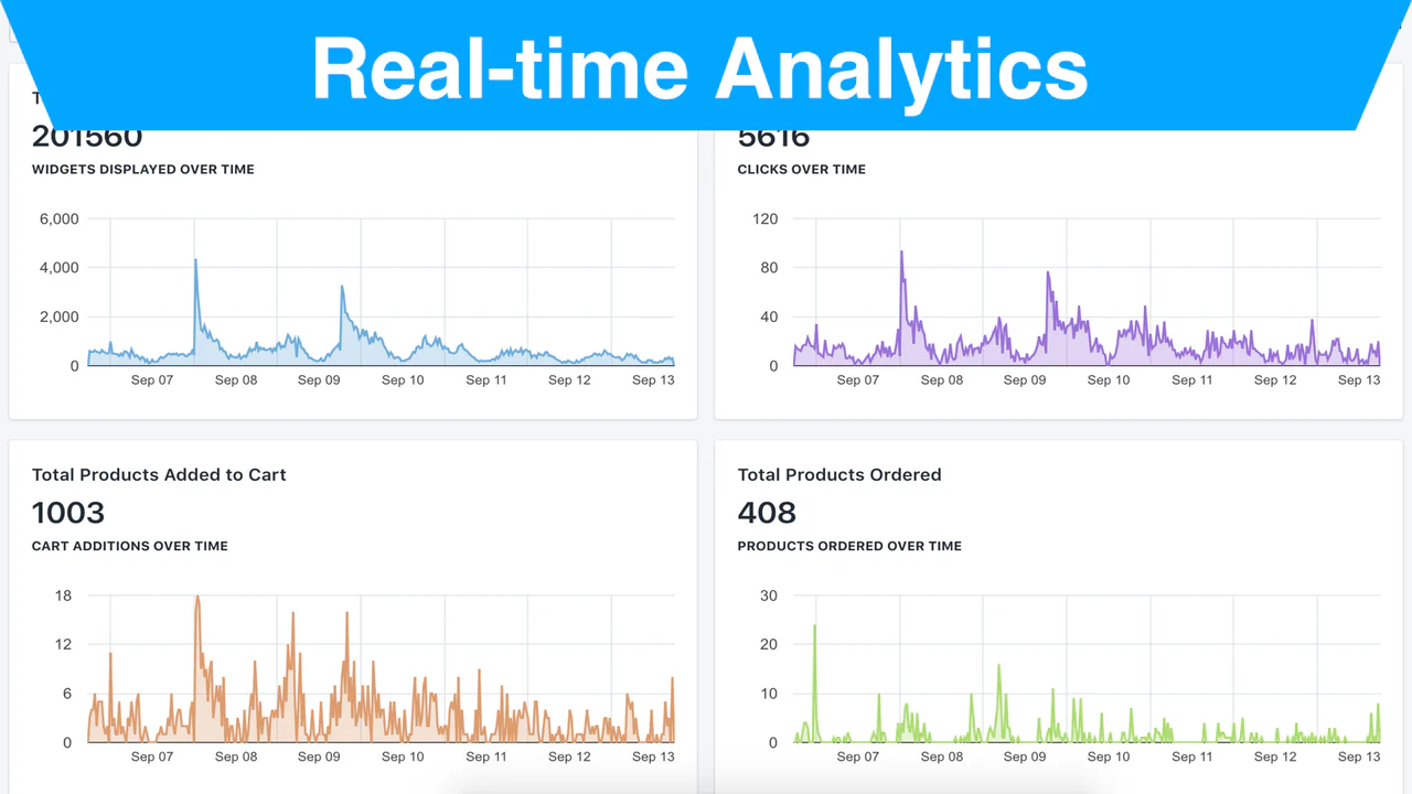 Analytiques en temps réel