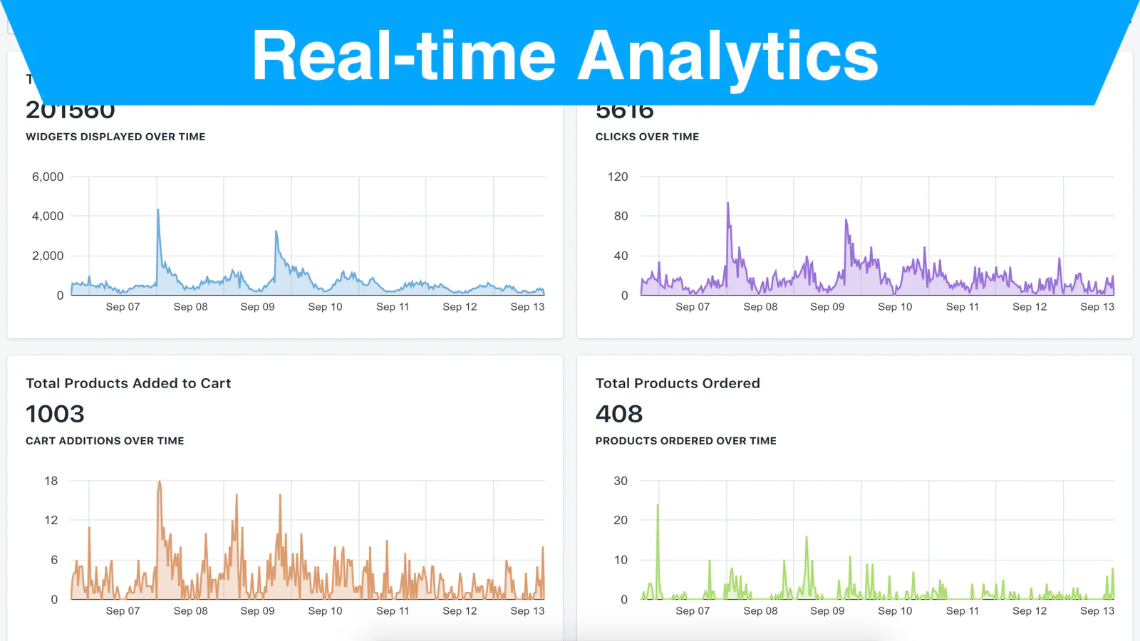 Analytiques en temps réel