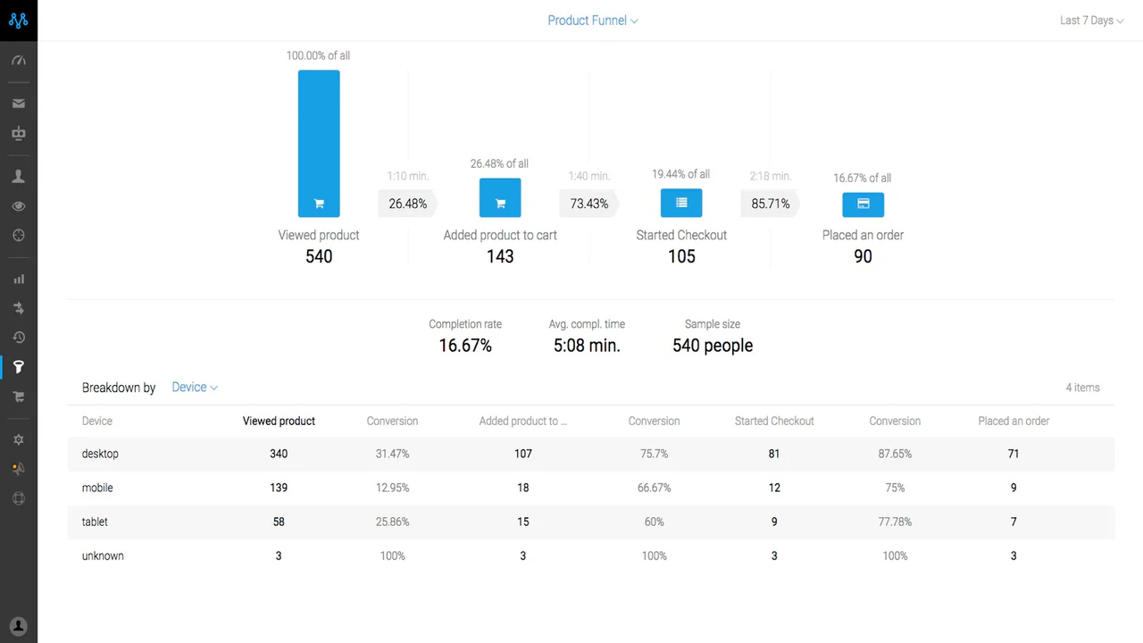 Funnel analytics in Metrilo