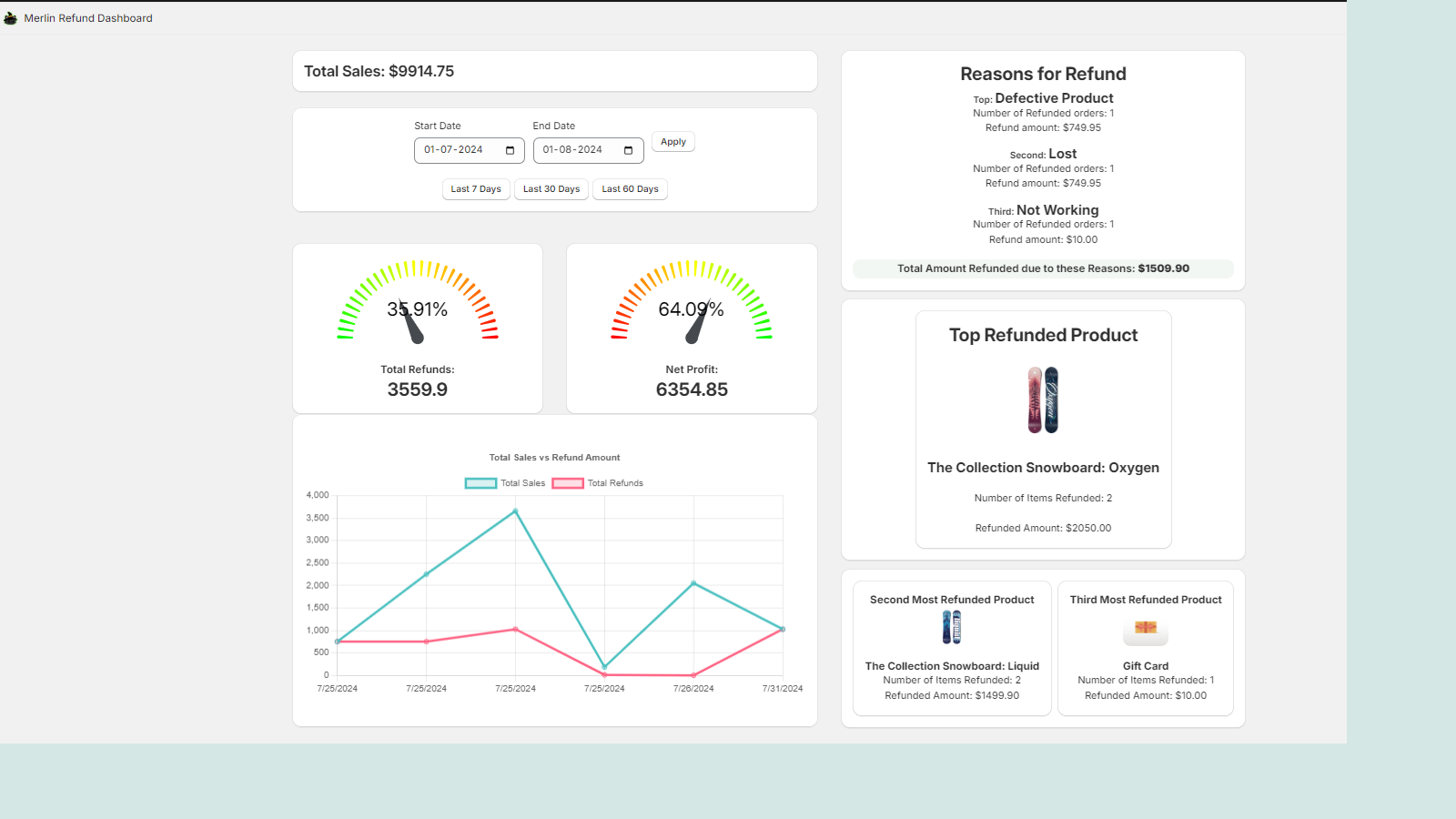 Merlin Refund Dashboard Screenshot