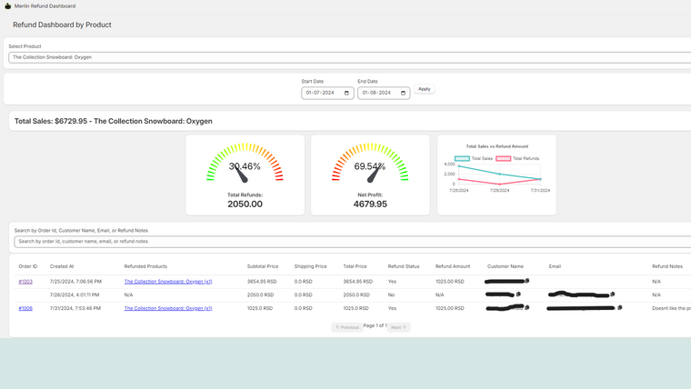 Merlin Refund Dashboard Screenshot