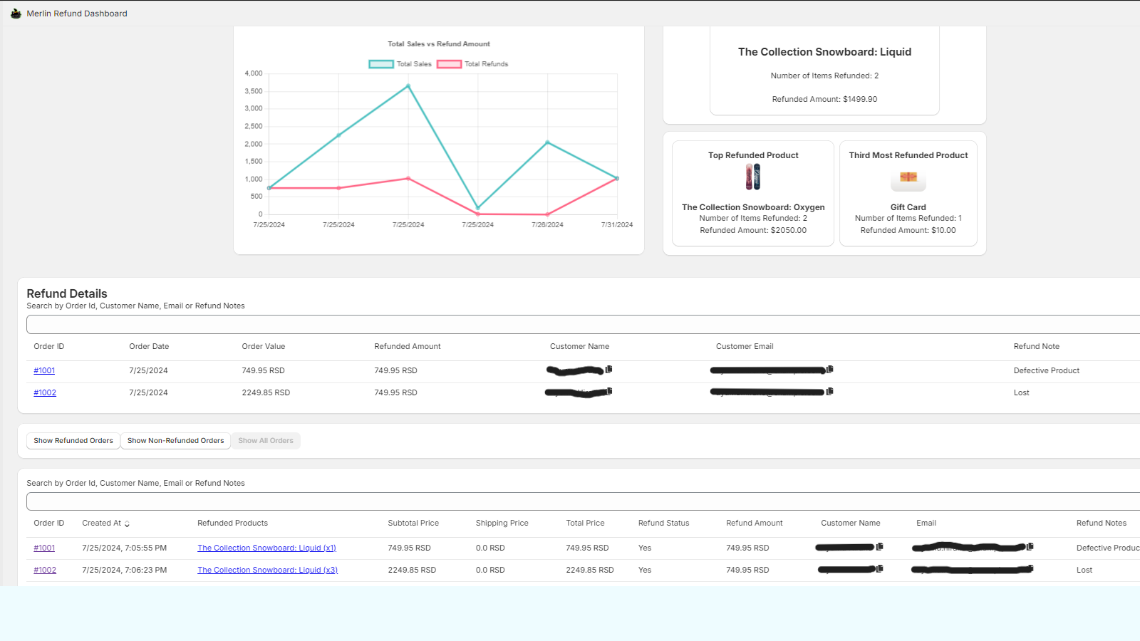 Merlin Refund Dashboard Screenshot