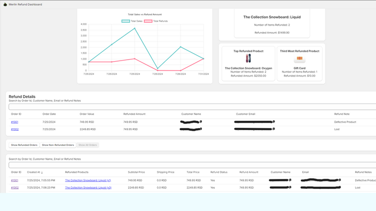 Merlin Refund Dashboard Screenshot