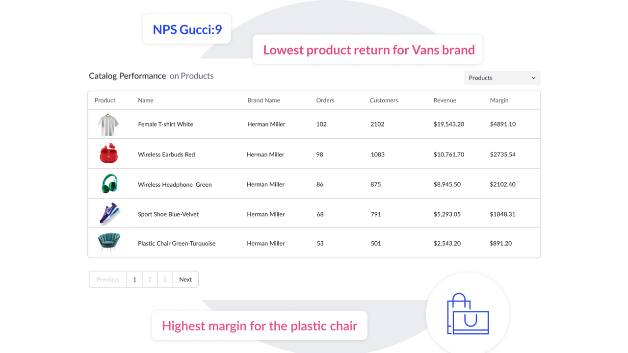 découvrez de nouveaux best-sellers et analysez les métriques des produits