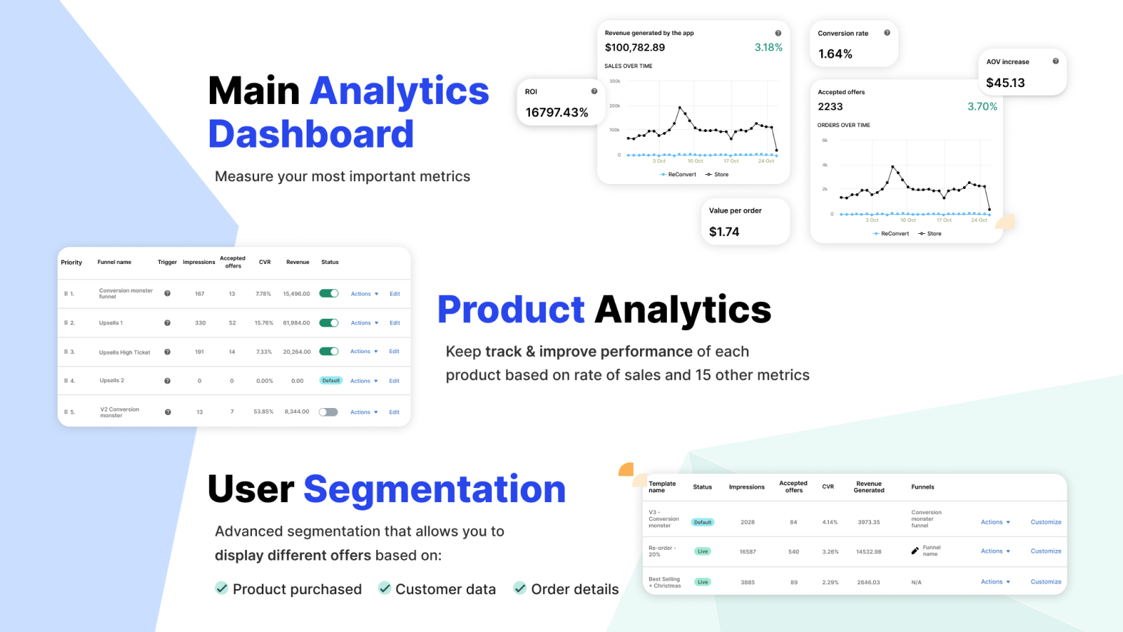 Tiefgreifende Analysen über Marketing, Produkte und Benutzersegmente