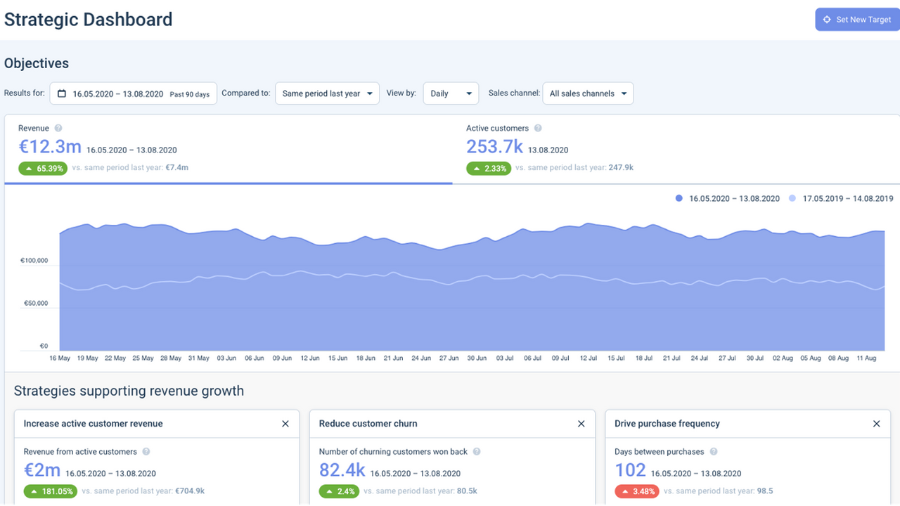 Strategisk Dashboard