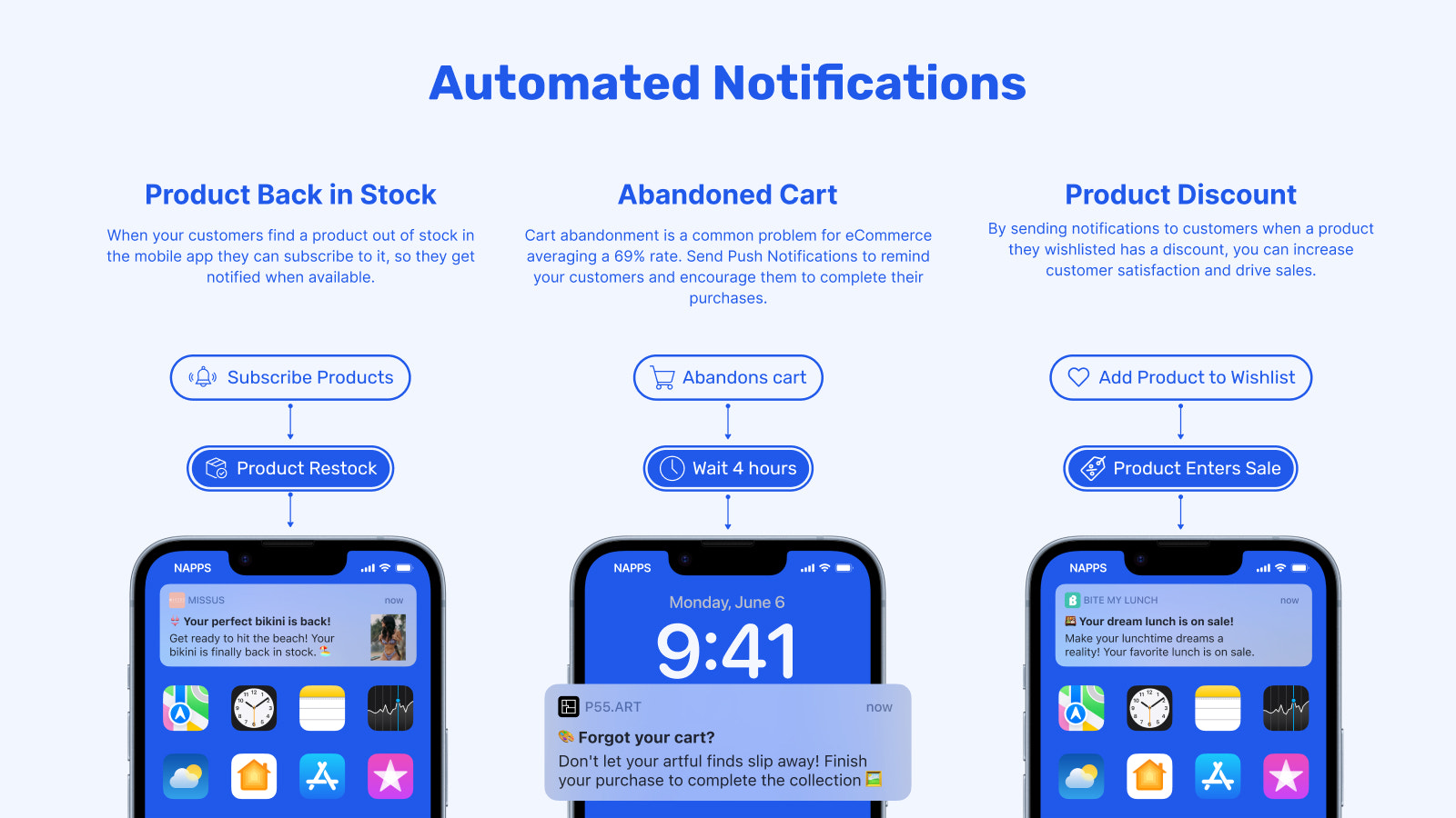 Automatiserade push-notiser för mobilapp