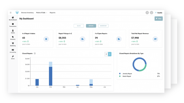 Obtén Poderosos Insights de Venta al Por Menor a Tu Alcance