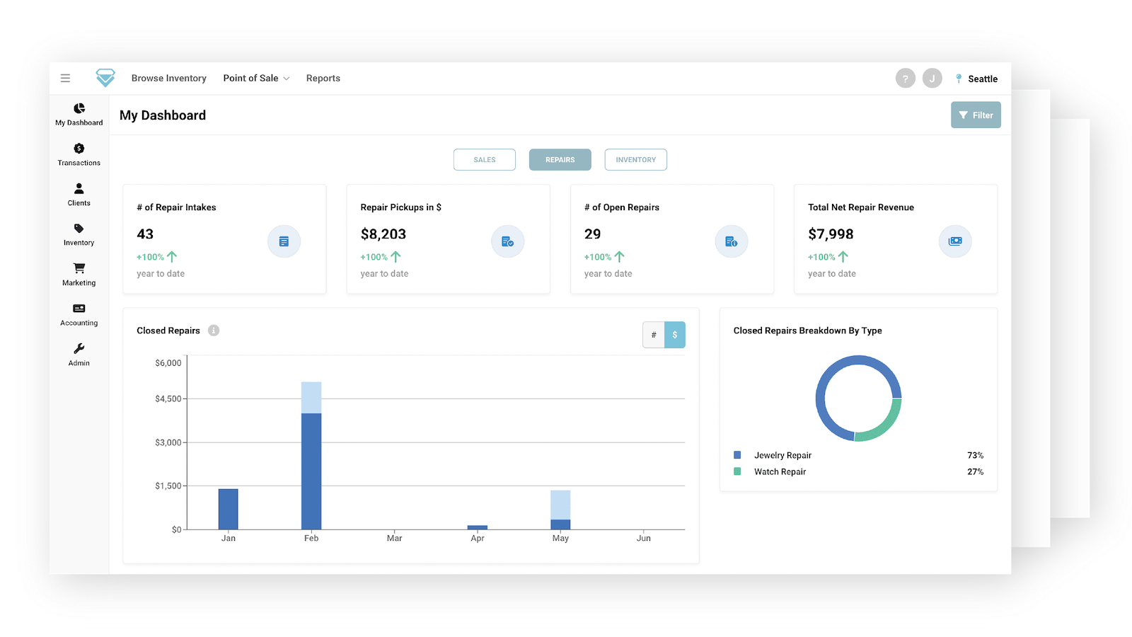 Obtén Poderosos Insights de Venta al Por Menor a Tu Alcance